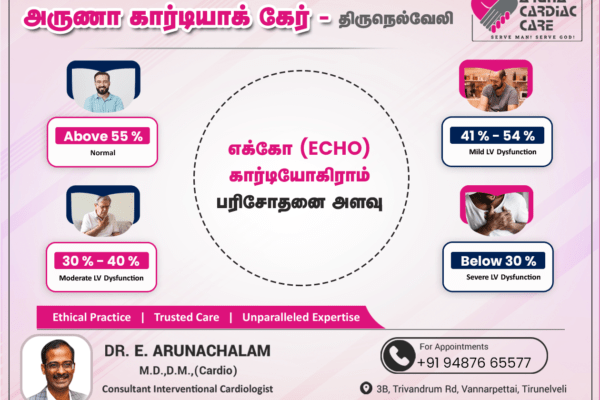 best cardiology hospital in tirunelveli