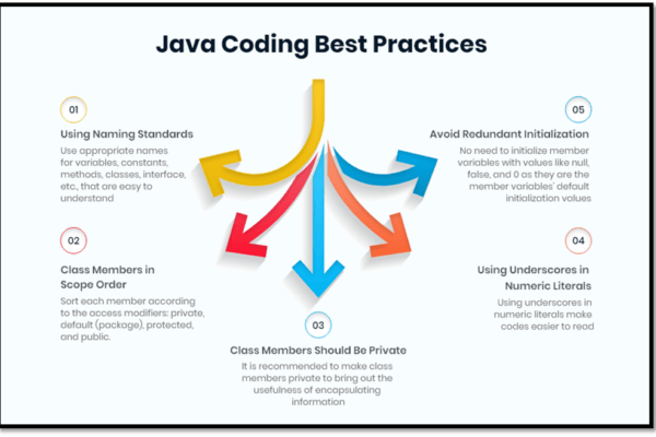 Java Application Development