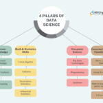 data science