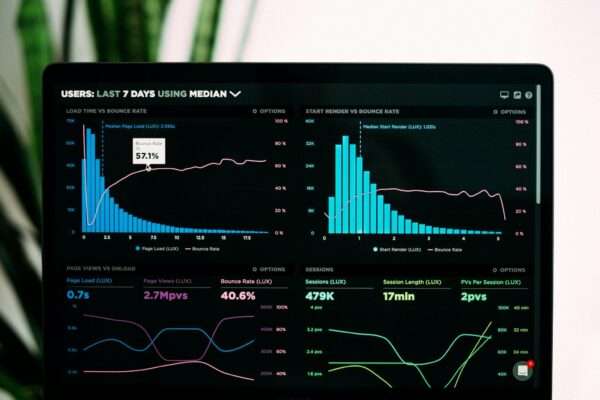 Custom Performance Strategies