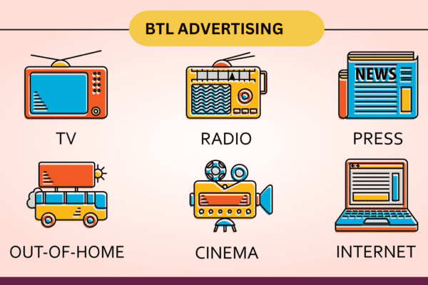 btl advertising